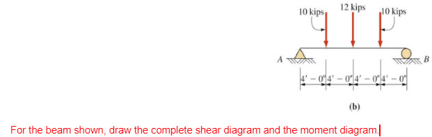 For the beam shown, draw the complete shear