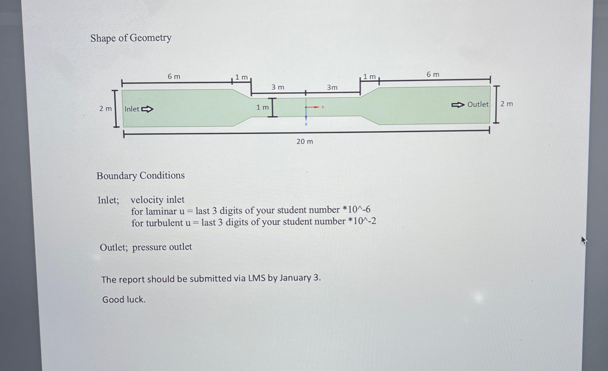Shape of Geometry Boundary Conditions Inlet;