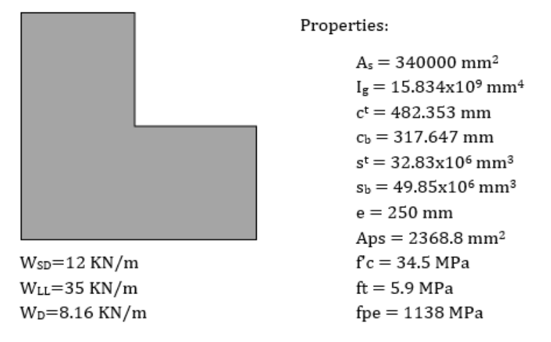 find stress at midspan