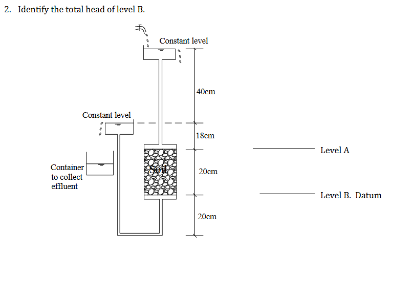 2 . Identify the total head of level B .