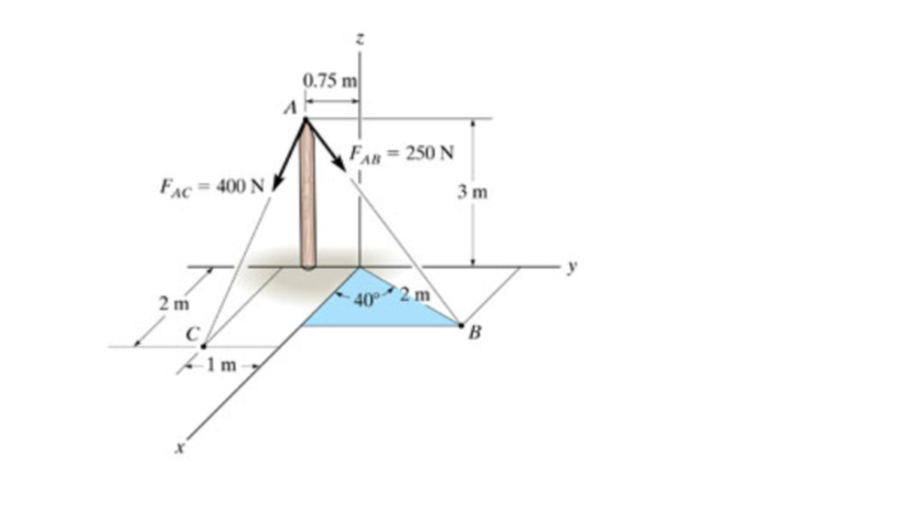 Magnitude of resultant force = 6 2 0 N / alpha =