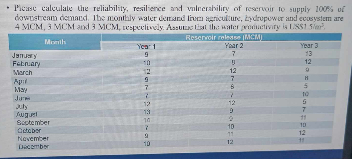 Please calculate the reliability, resilience and