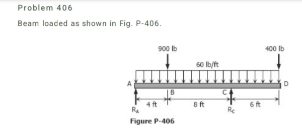 draw sfd and bmd using area method Problem 4 0 6