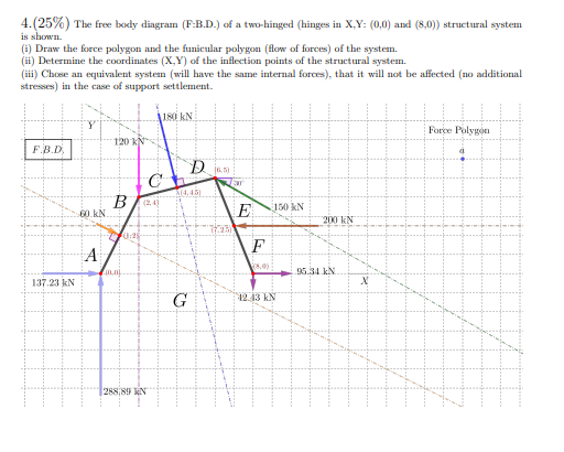 Show me the steps to solve ( 2 5 % ) The free