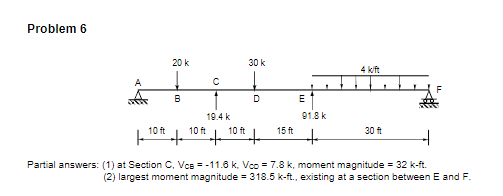 Problem 6 Partial answers: ( 1 ) at Section C , V
