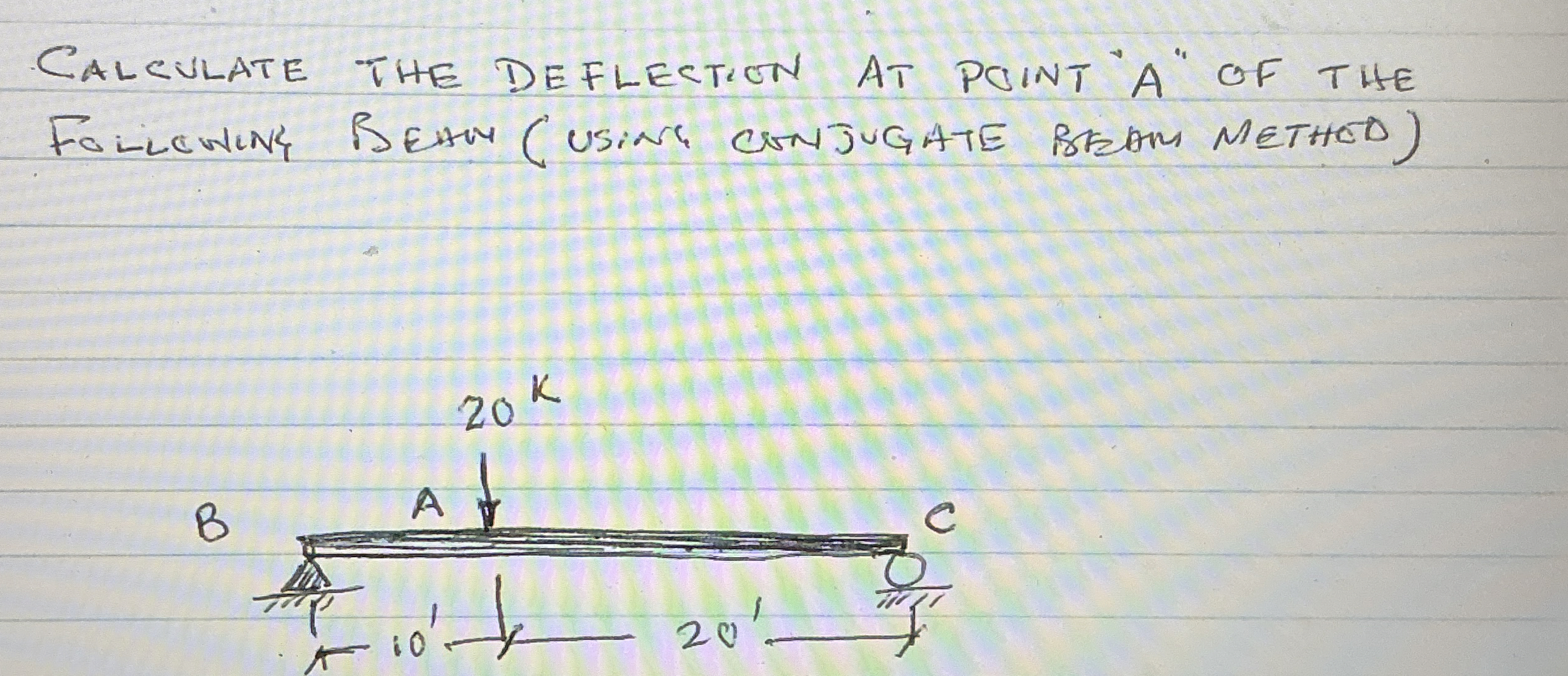 Calculate the deflection at point a of the