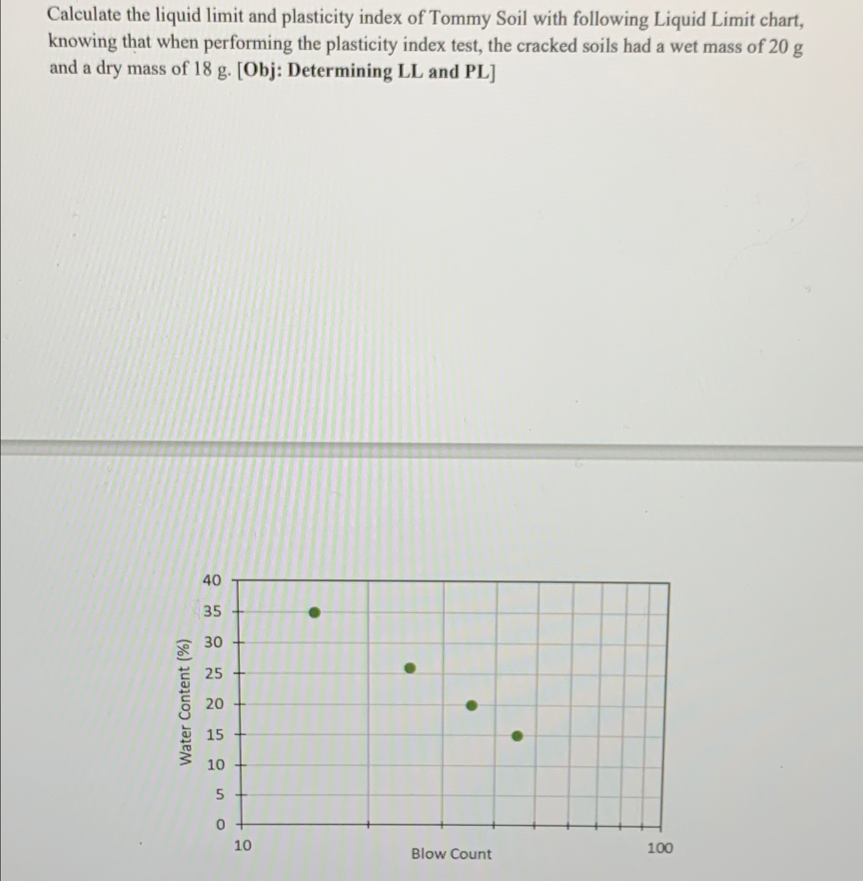 Calculate the liquid limit and plasticity index