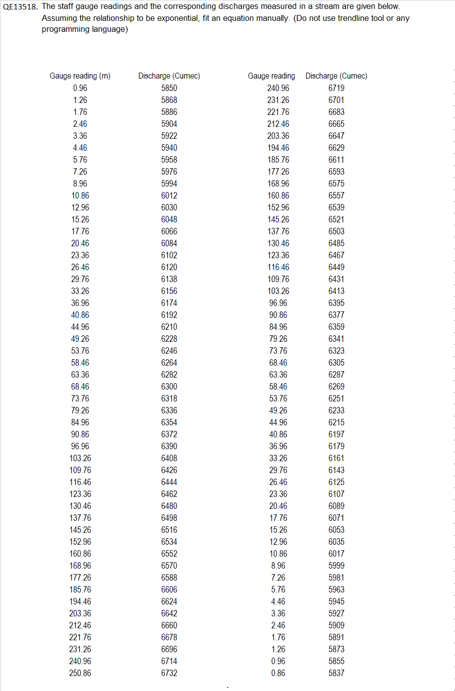 civil engineeringQE 1 3 5 1 8 . The staff gauge
