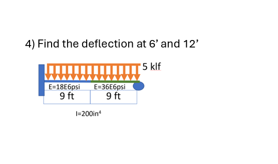 Find the deflection at 6 ' and 1 2 ' use double