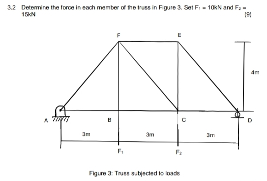 3 . 2 Determine the force in each member of the