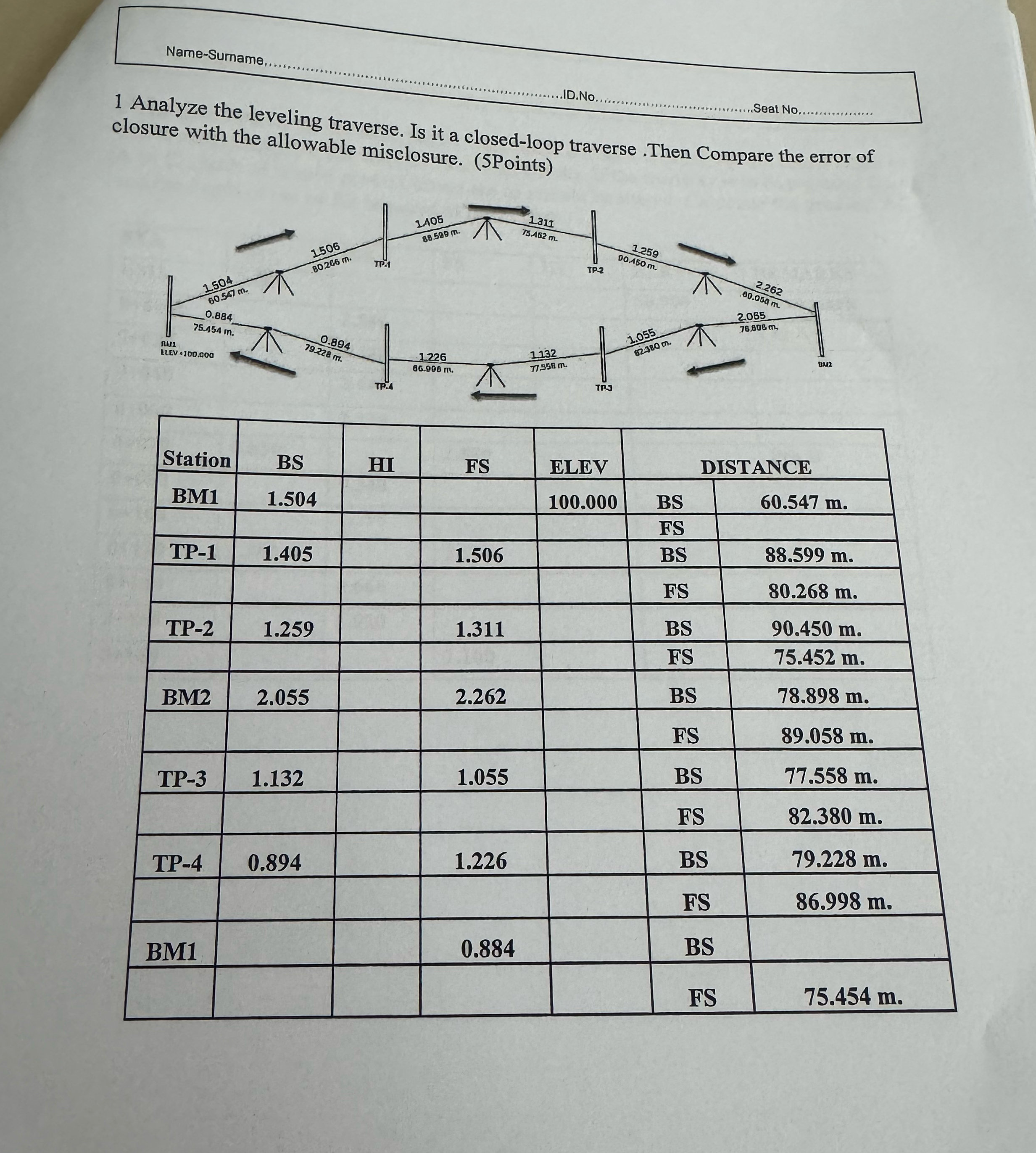 Analyze the leveling traverse. Is it a closed -