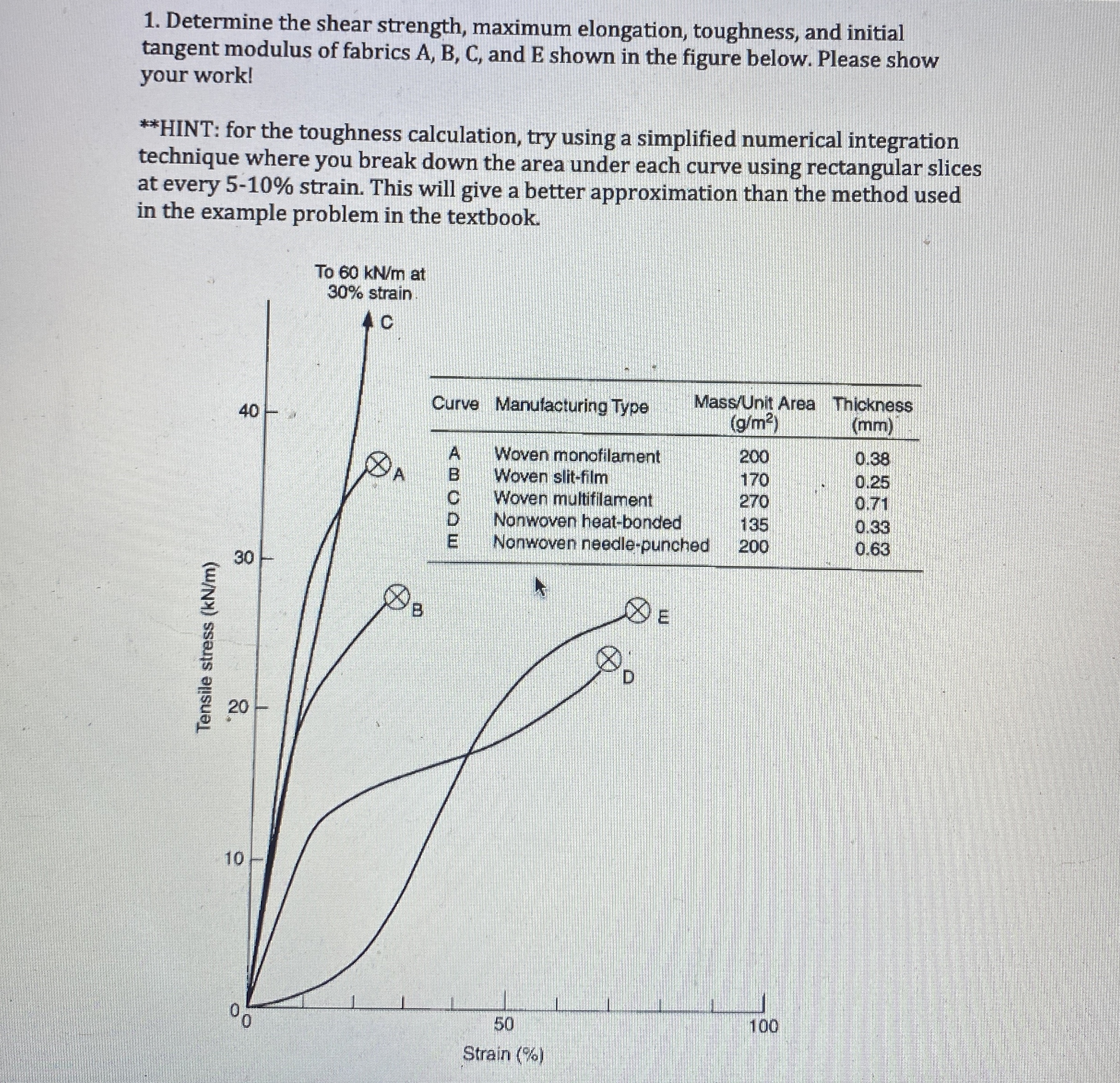 Determine the shear strength, maximum elongation,