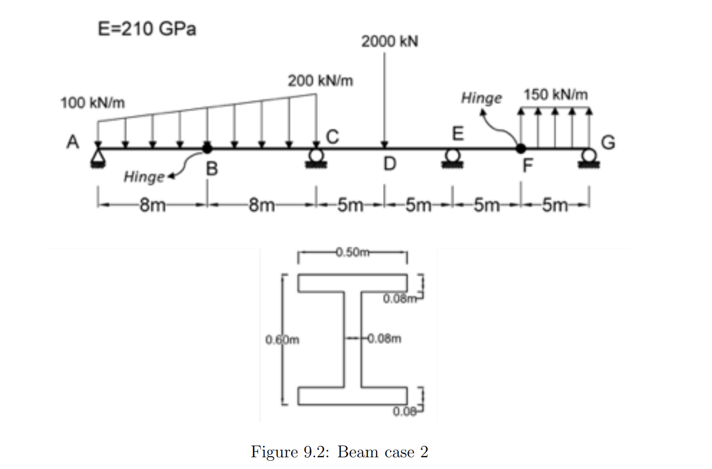 1 . Appendix: Manual calculation of the reactions