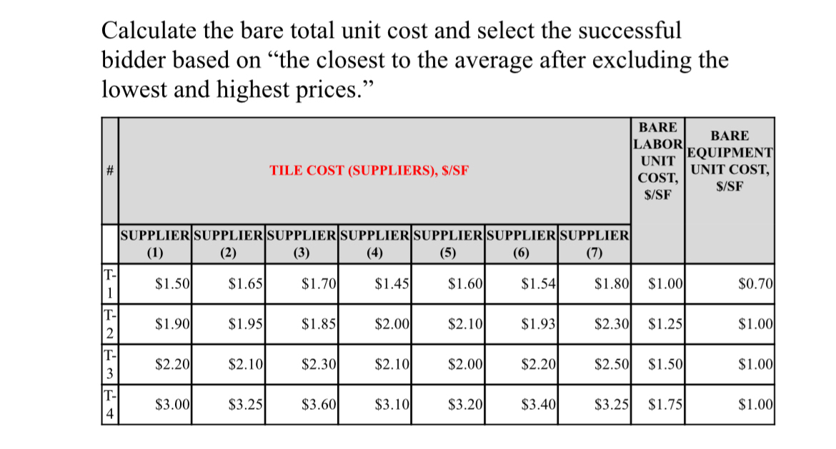 Calculate the bare total unit cost and select the