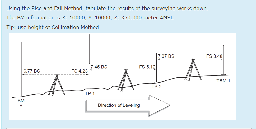 Using the Rise and Fall Method, tabulate the