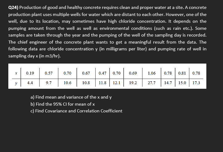 Q 2 4 ) Production of good and healthy concrete