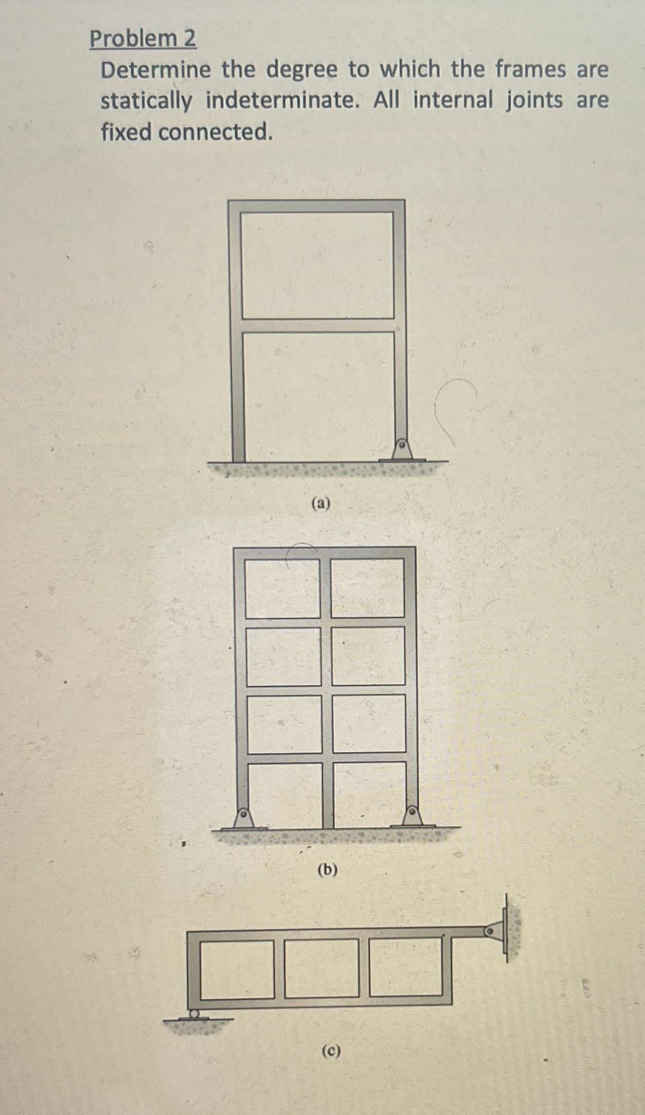 Problem 2 Determine the degree to which the