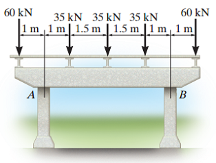 Show shear force and bending moment diagram