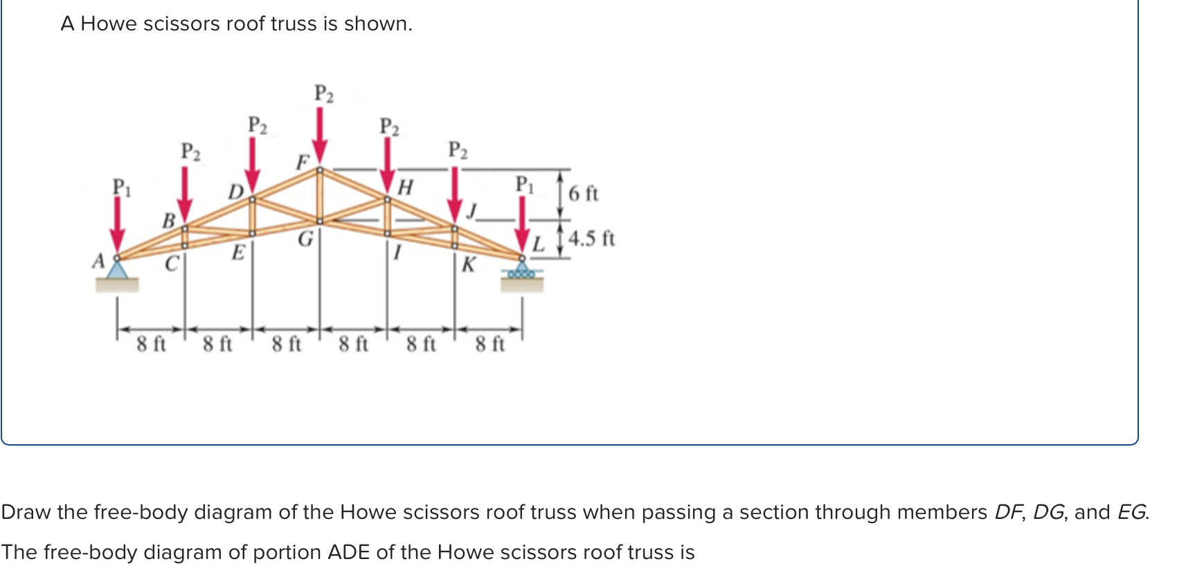 A Howe scissors roof truss is shown. Draw the