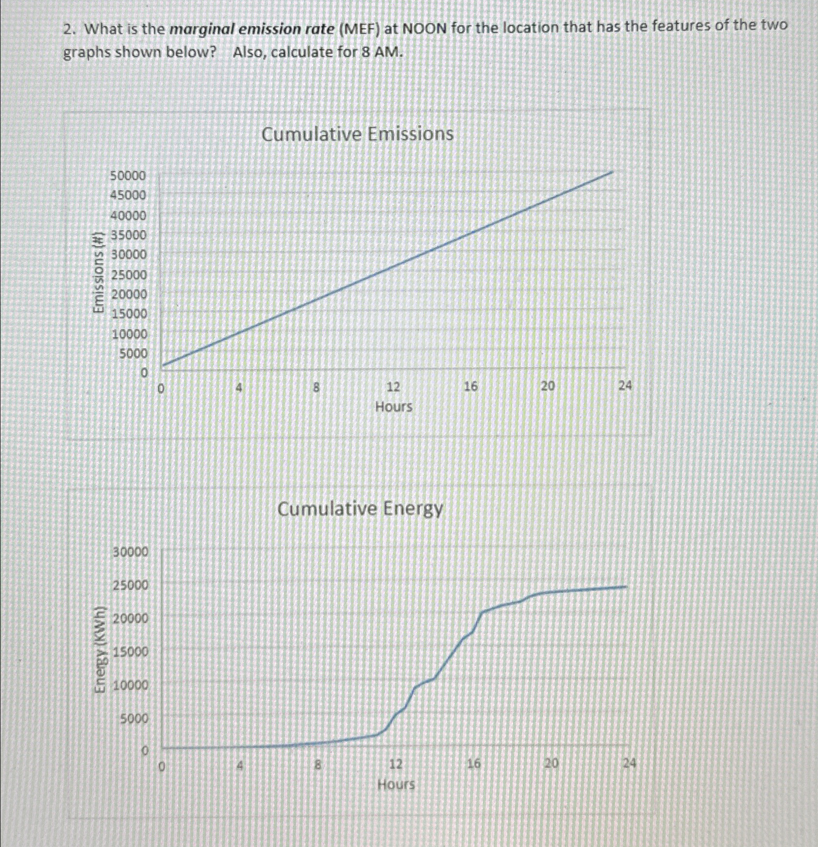 What is the marginal emission rate ( MEF ) at