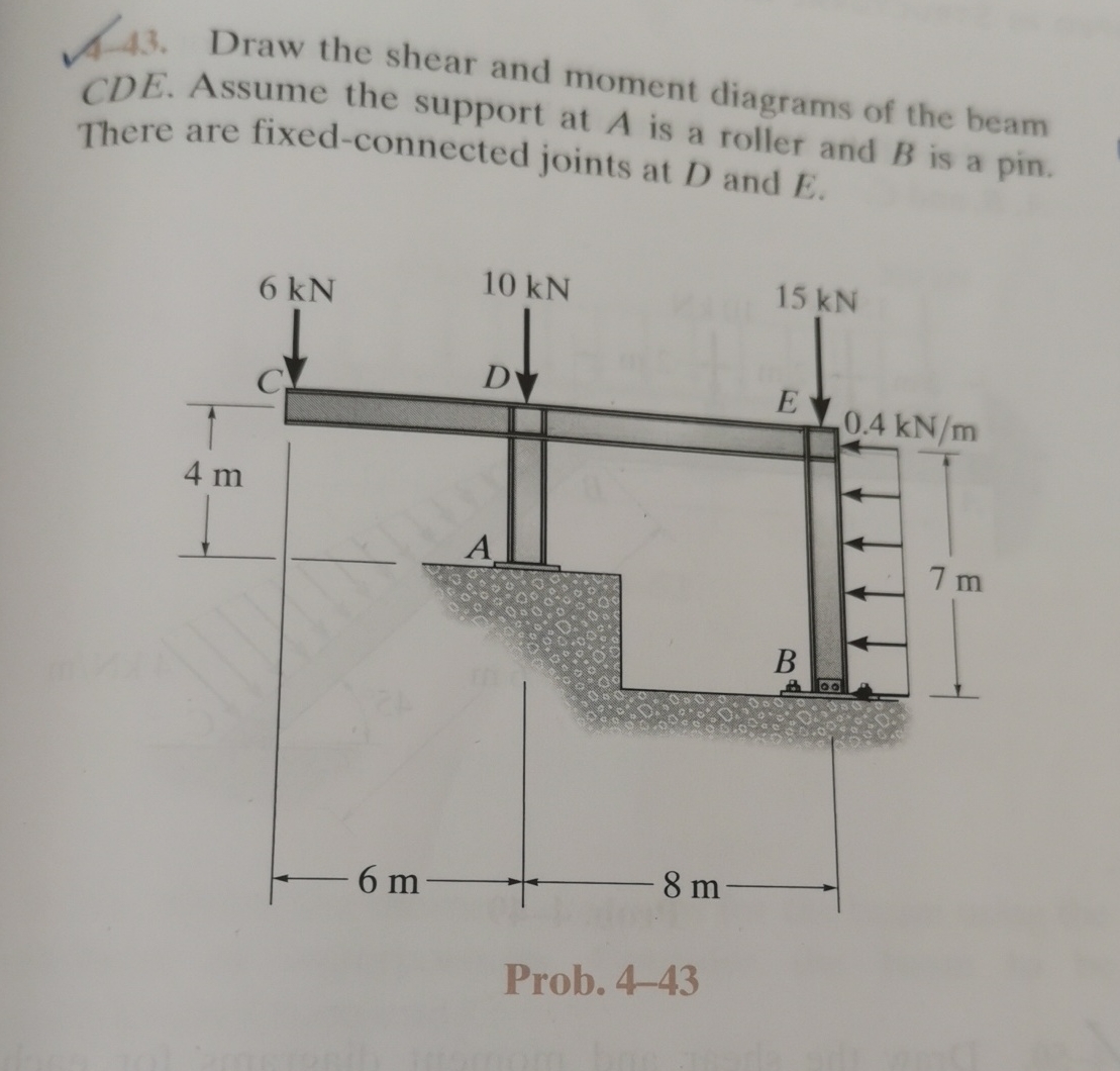 Explain how to solve 4 . 4 3 . Draw the shear and