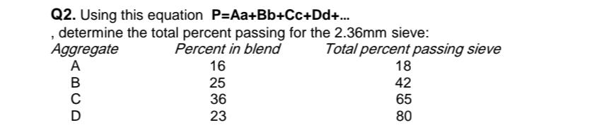 Q 2 . Using this equation P = A a + B b + C c + D