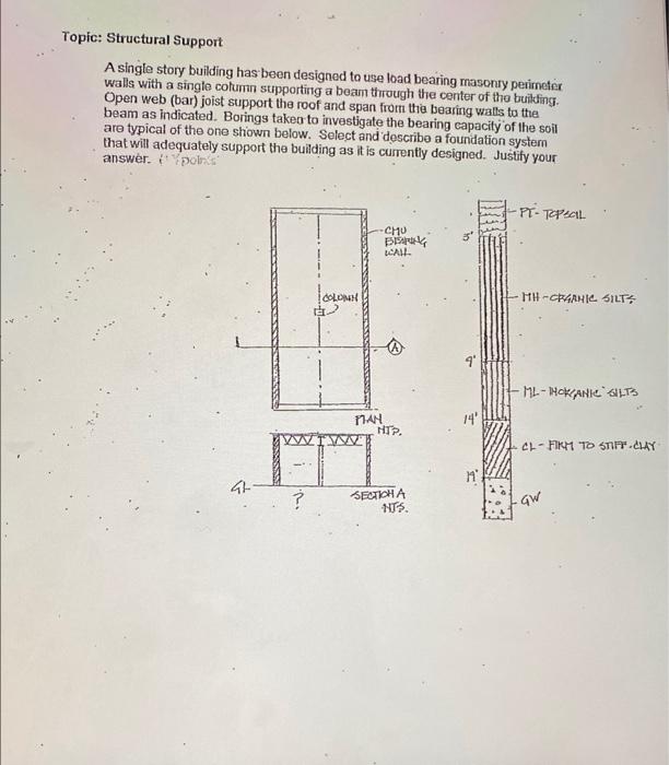 Q 4 : A structural supporting member is made in