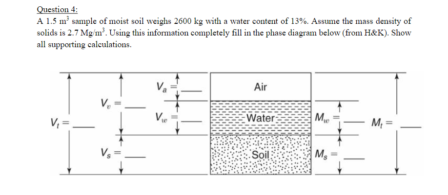 A 1 . 5 m 3 sample of moist soil weighs 2 6 0 0