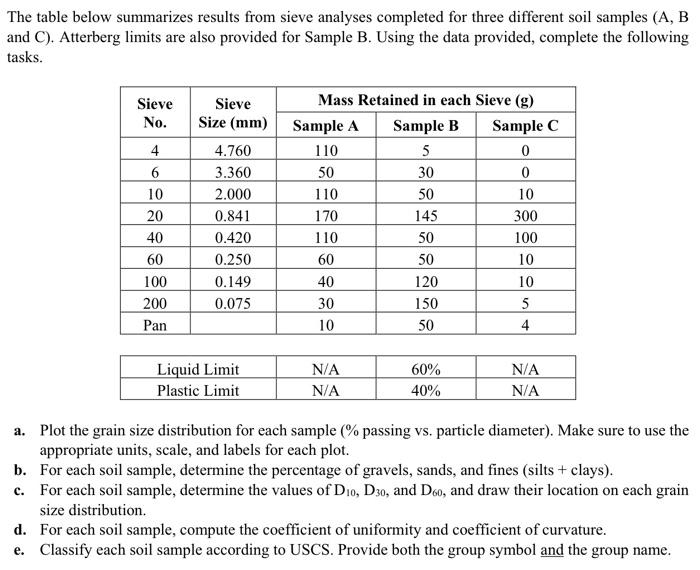 Problem 3 - The grain - size analysis for a soil