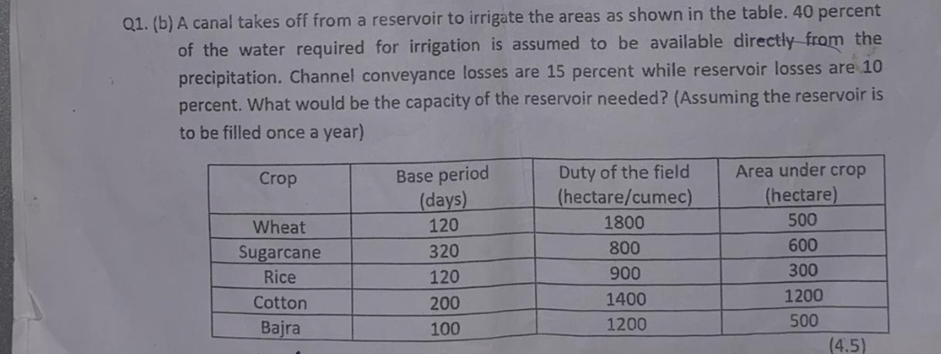 Q 1 . ( b ) A canal takes off from a reservoir to