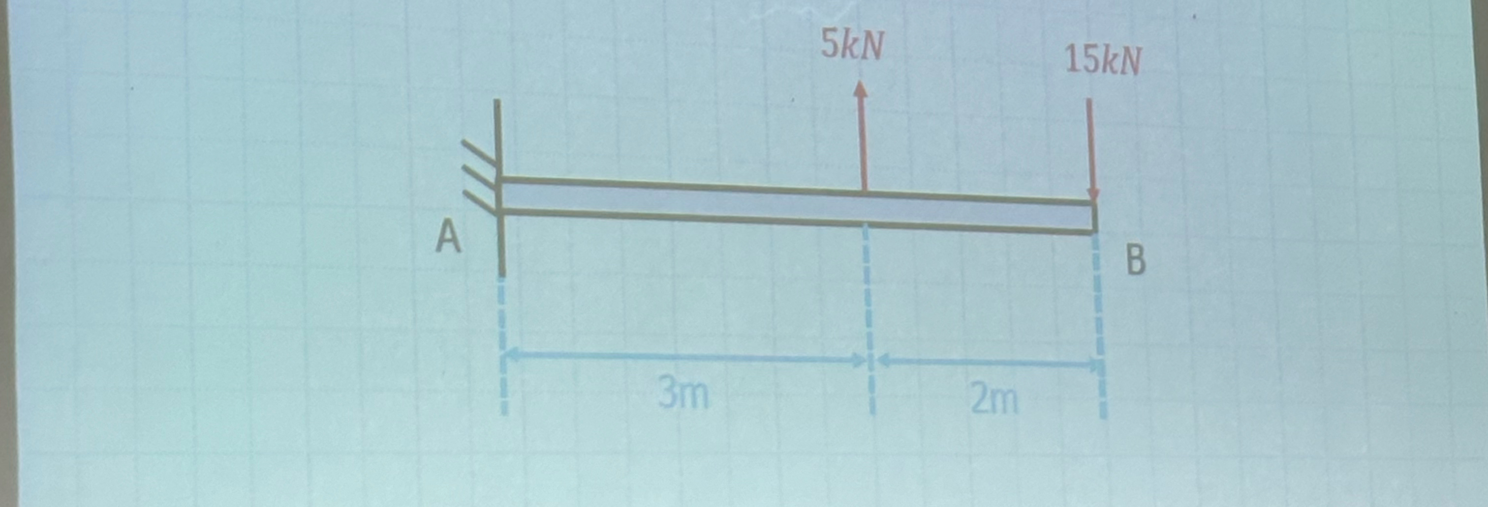 Determine the slope ond deflection at B of the