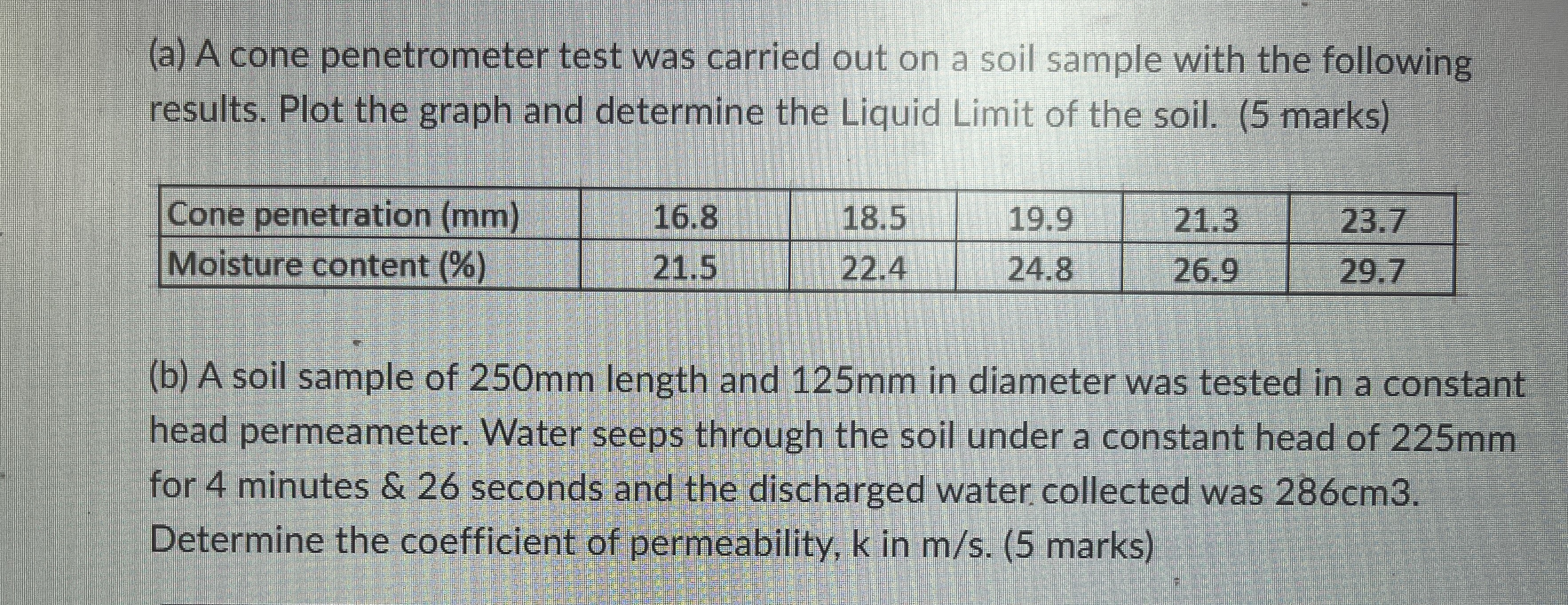 ( a ) A cone penetrometer test was carried out on
