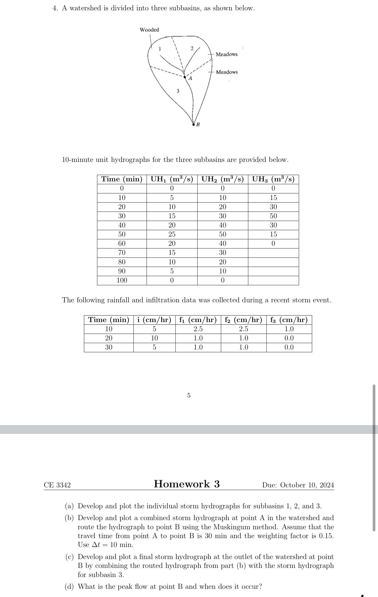 ( a ) Develop and plot the individual storm