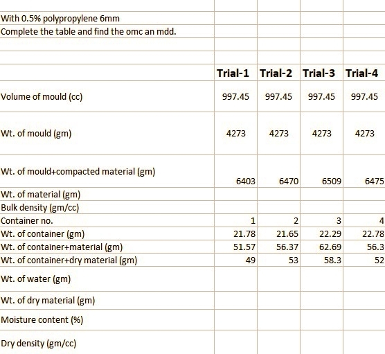 graphical solution needed