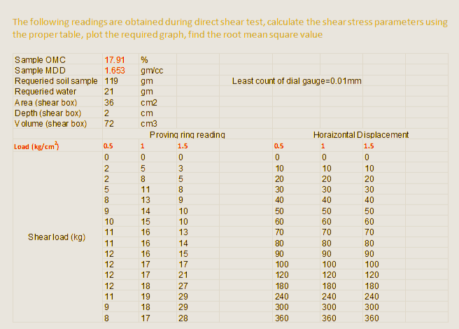 read all the provided data.