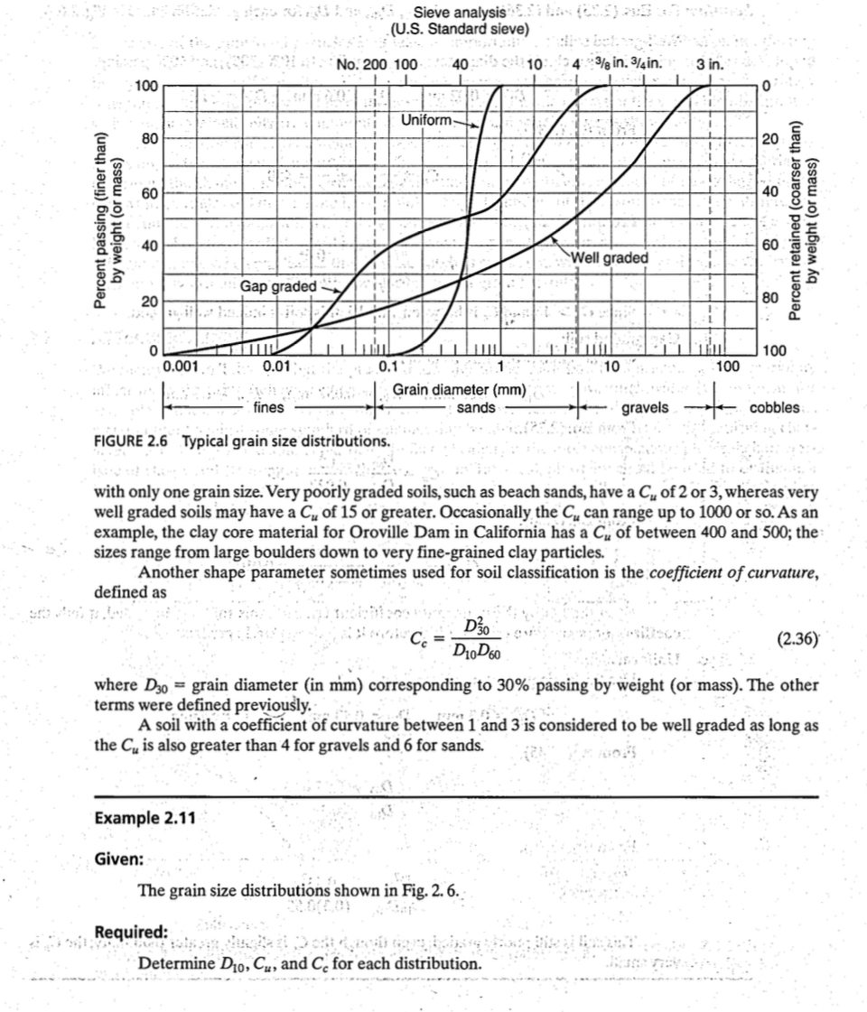 Complete phase diagram and required properties.