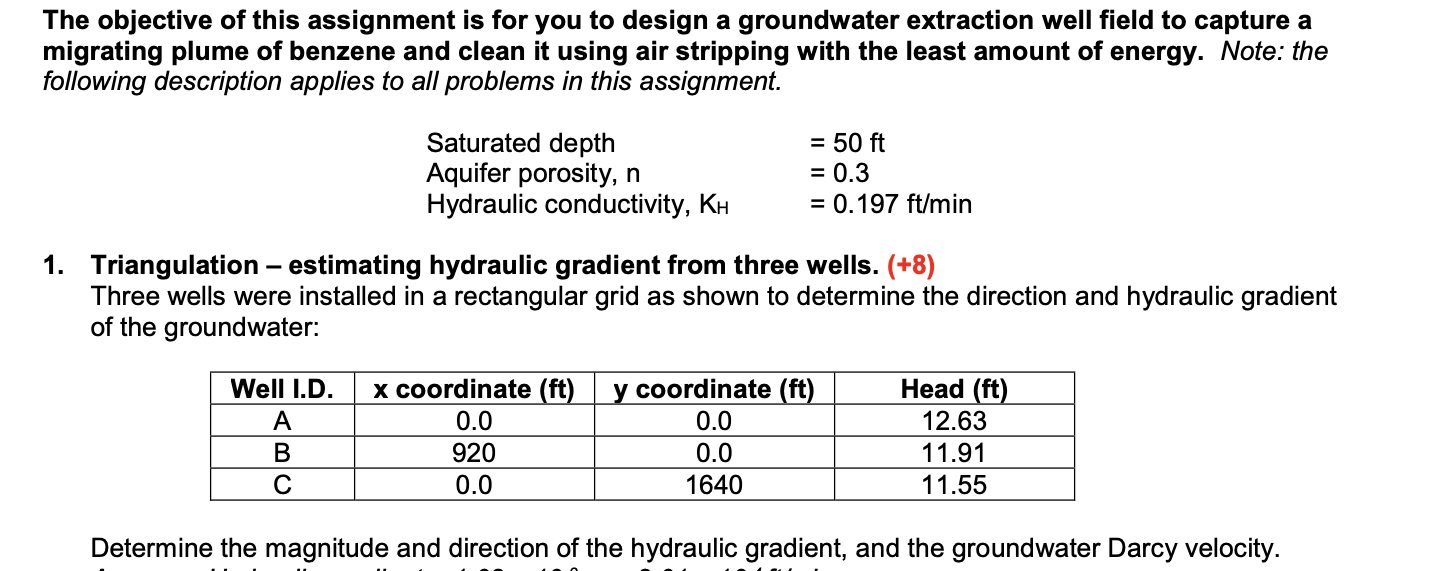 Determine the magnitude and direction of the