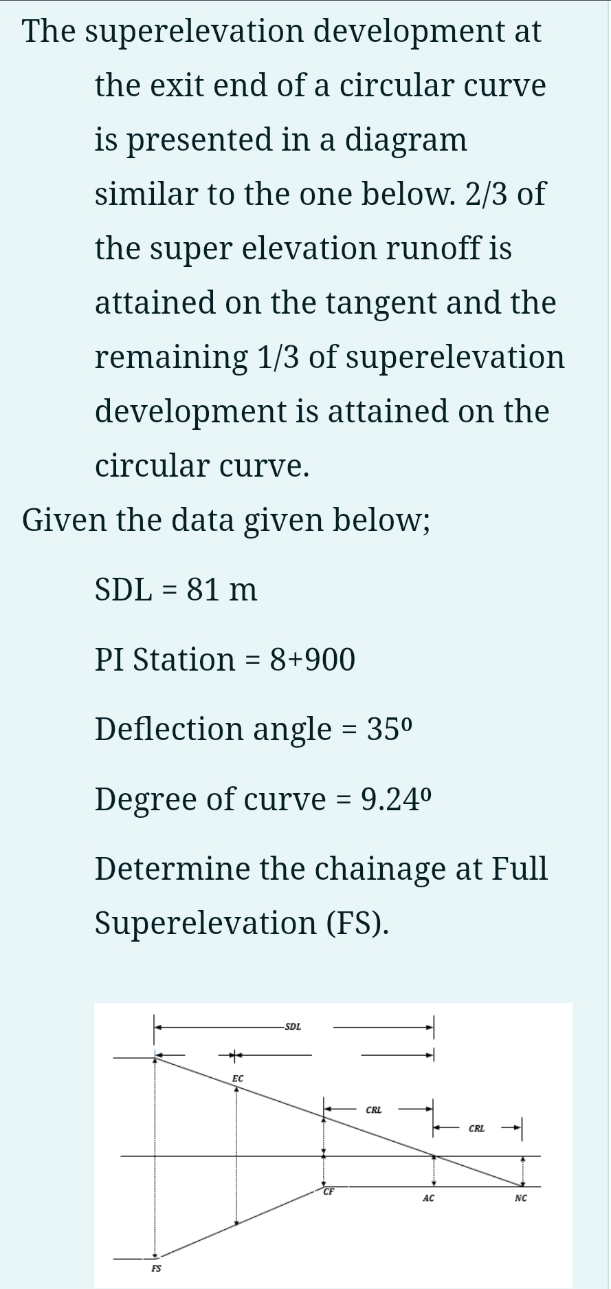 The superelevation development at the exit end of