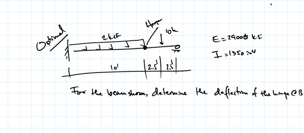 For the beamshoom, determine the deflection of