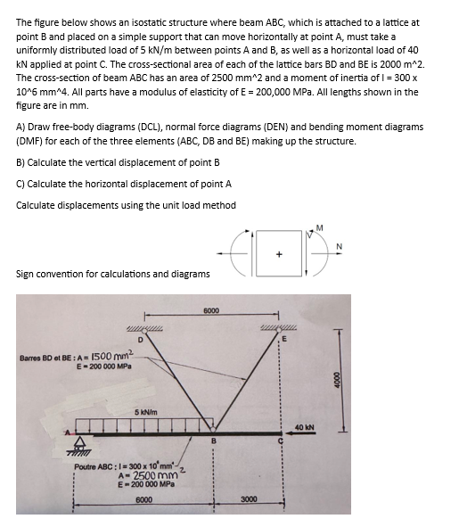 The figure below shows an isostatic structure
