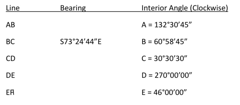 Compute and tabulate for the following closed