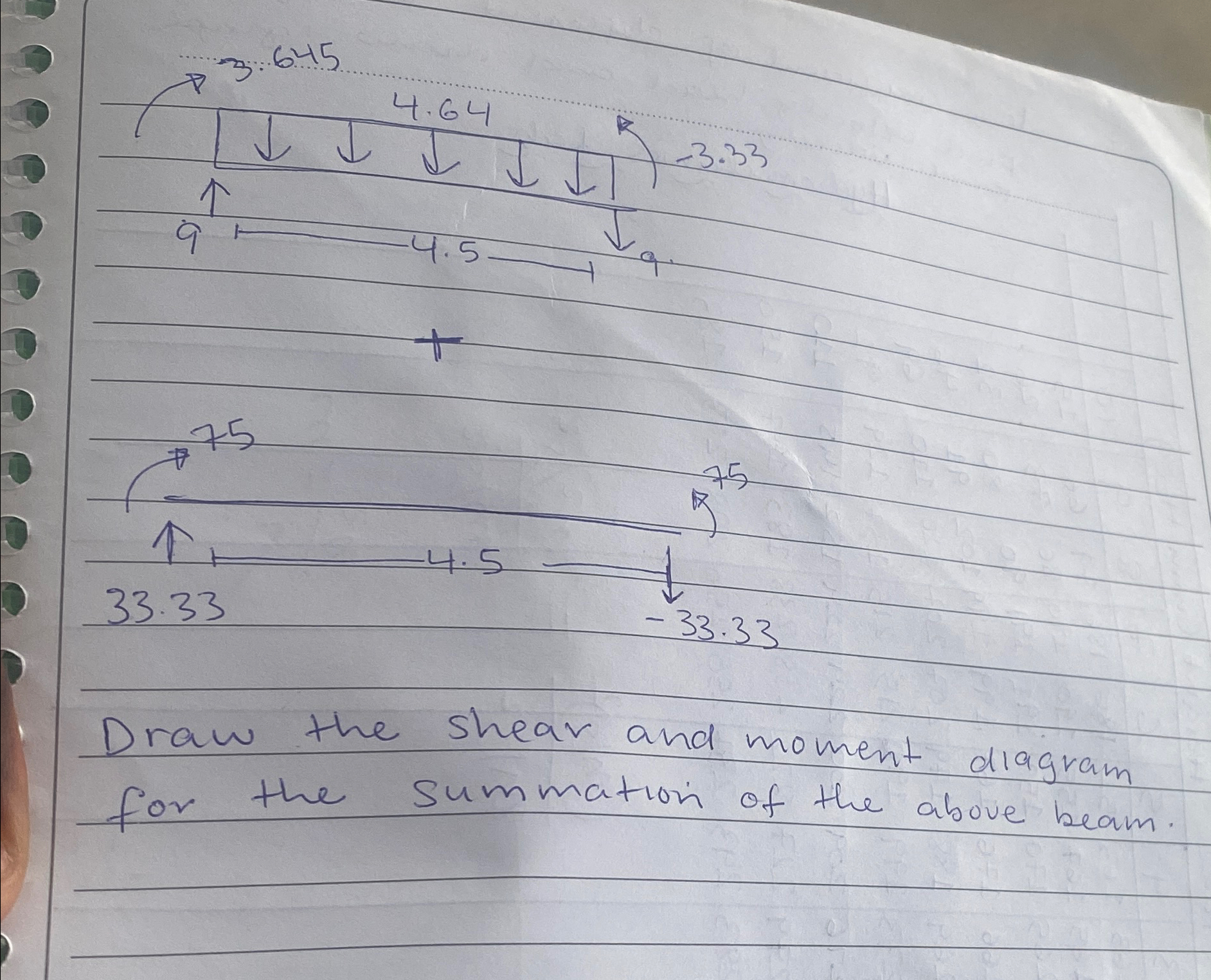 grad 3 . 6 4 5 Draw the shear and moment dlagram