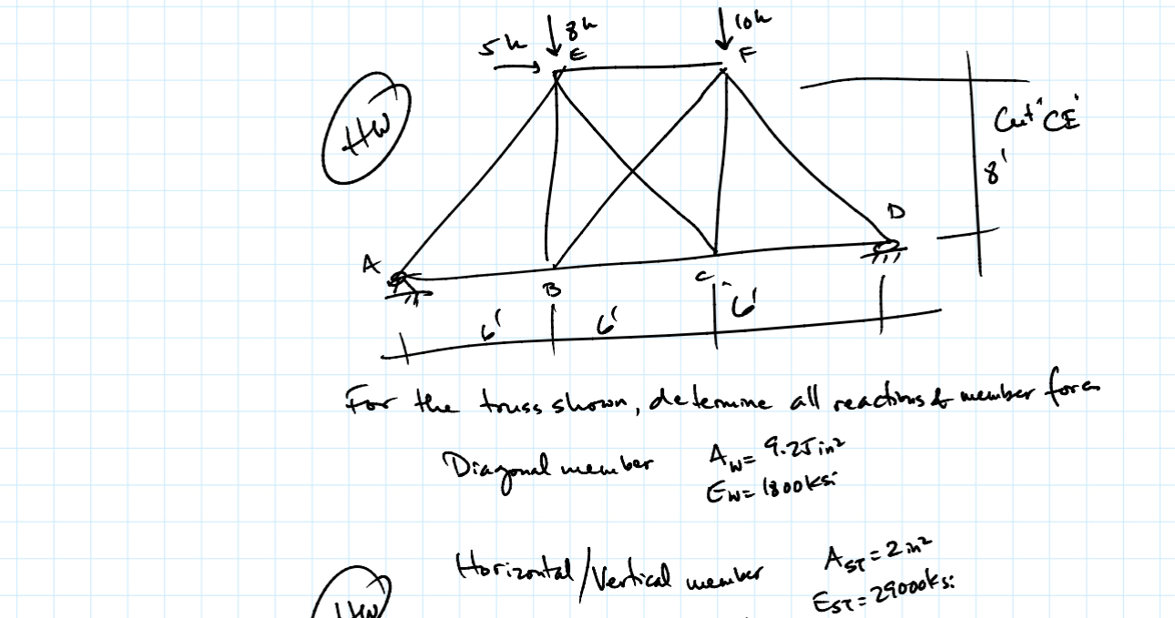 For the truss shown, detemime all reactionst