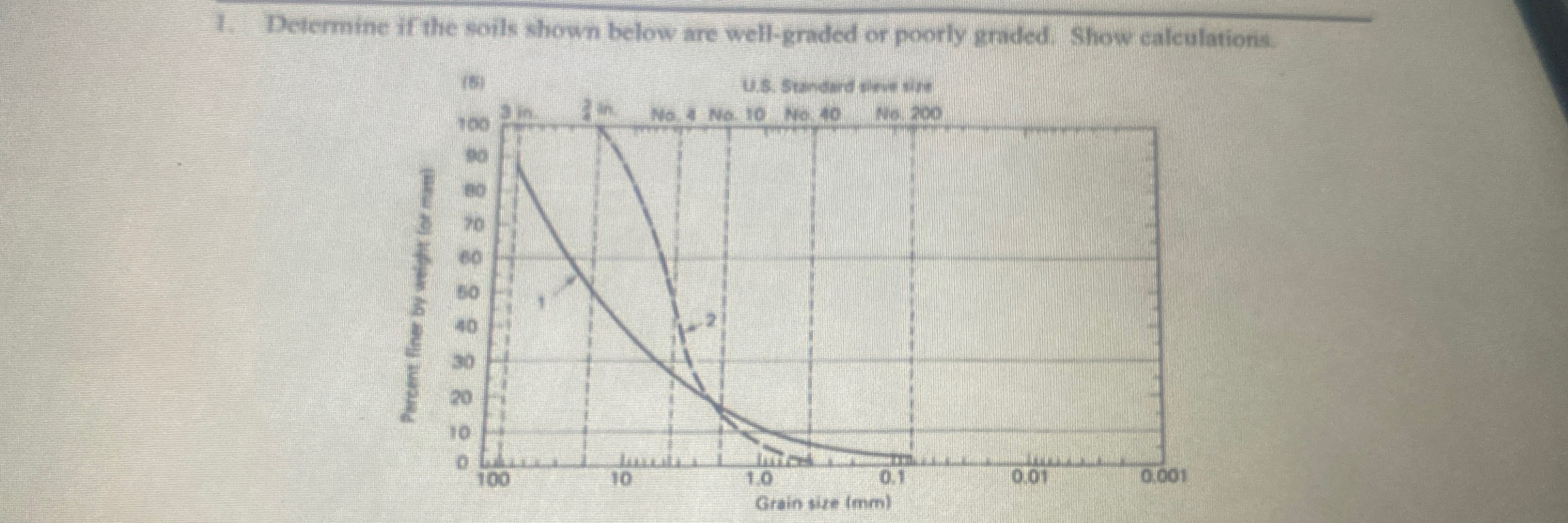 Determine if the soils shown below are well -
