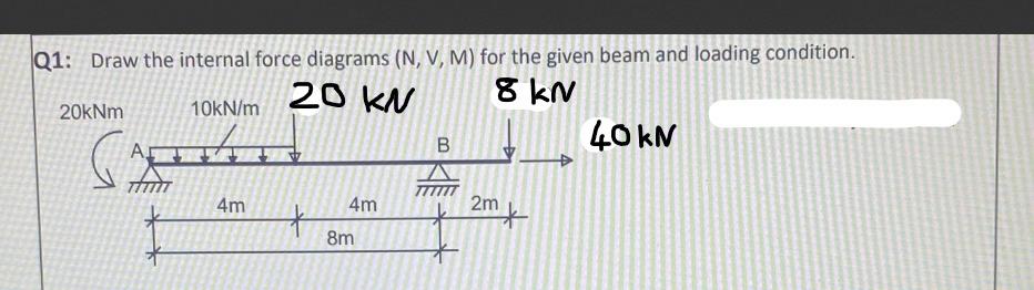 Q 1 : Draw the internal force diagrams ( N , V ,