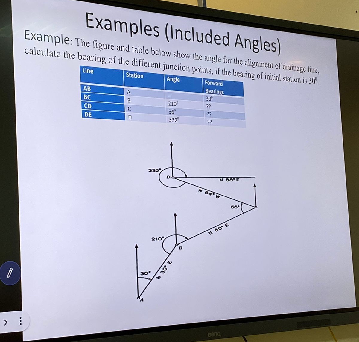 Examples ( Included Angles ) Example: The figure