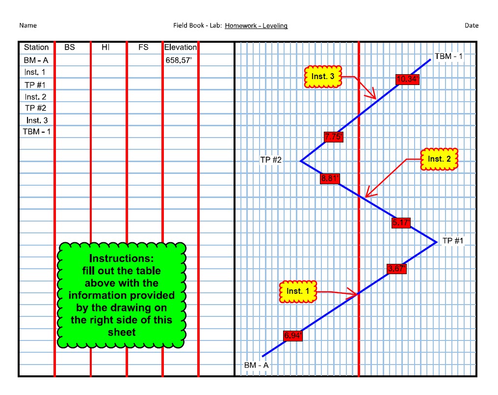 Fill out the table with the information provided
