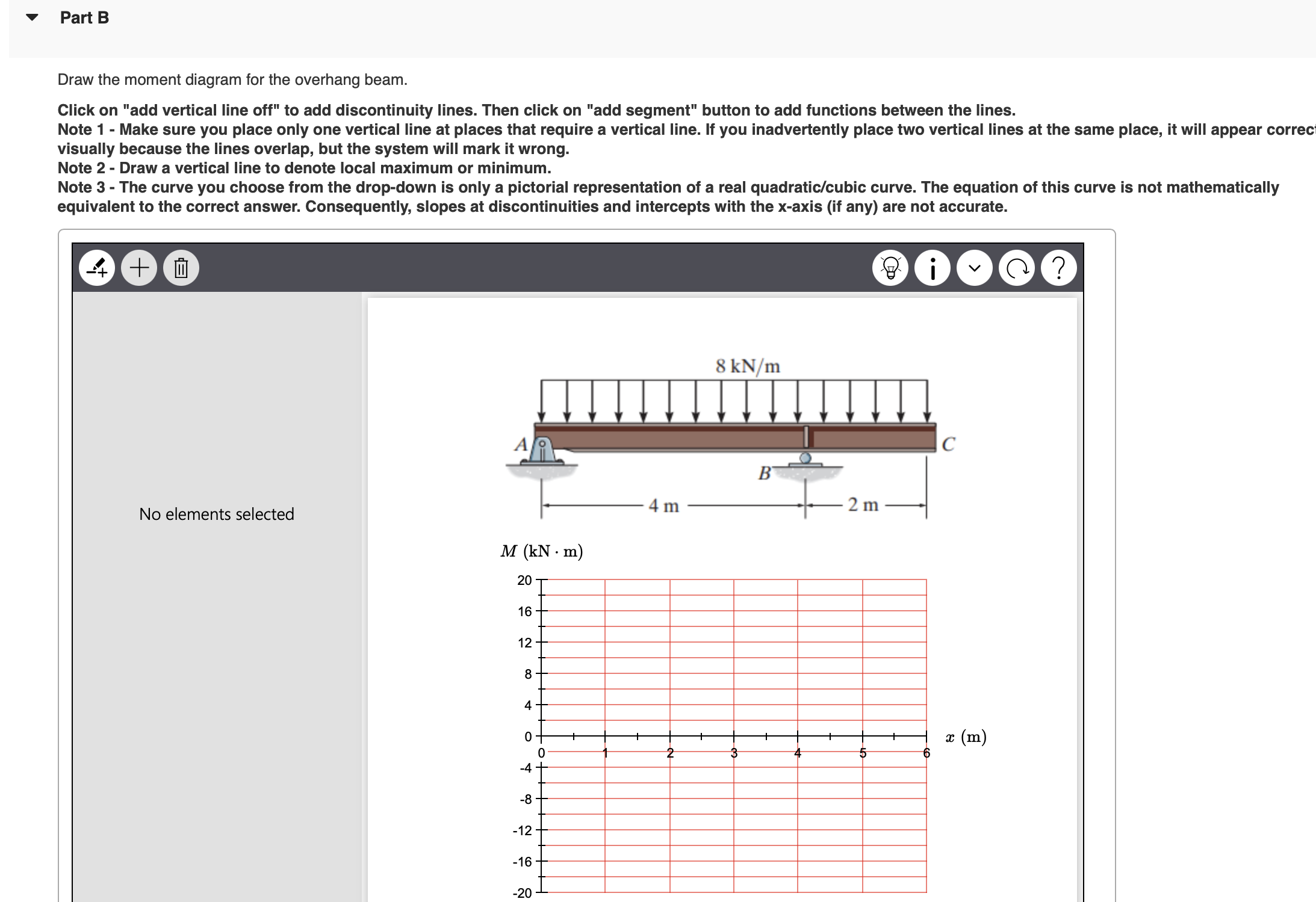 Draw the shear diagram for the beam.Part B Draw