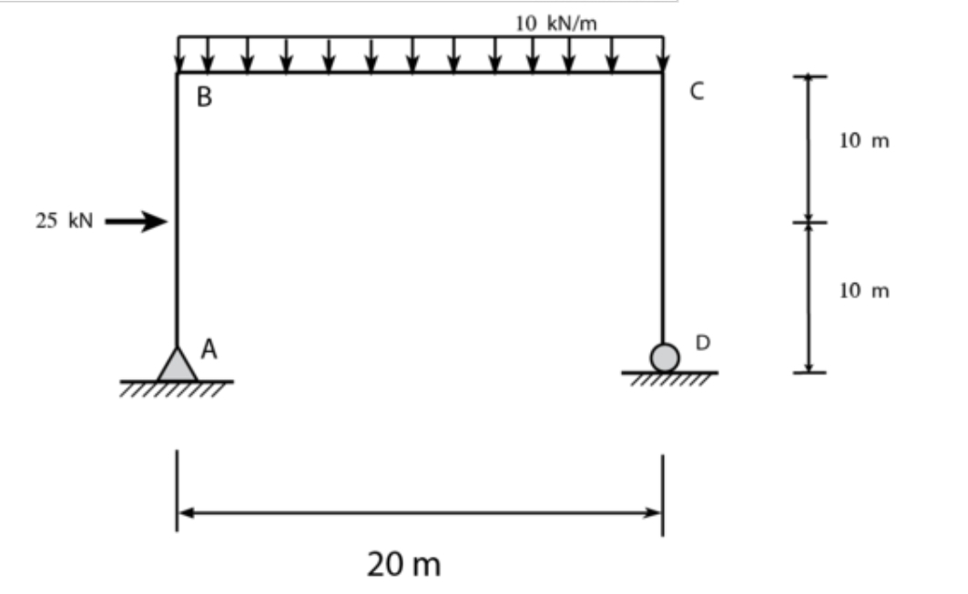 Calculate reactions at supports and draw AFD, SFD