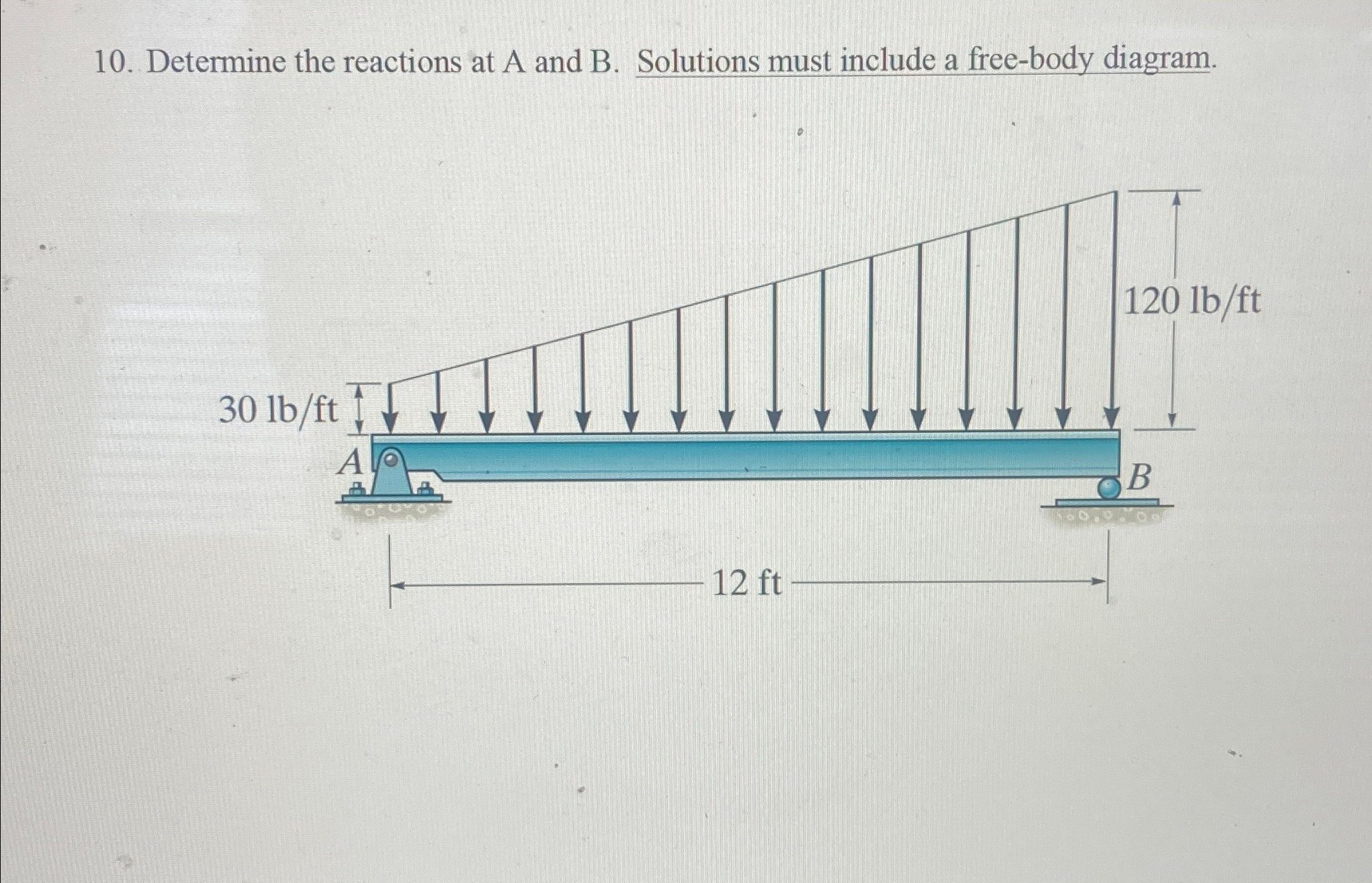 1 0 Determine the reactions at A and B Solutions